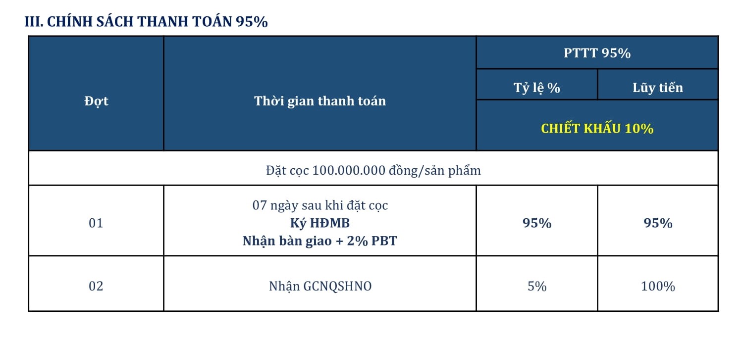 Chính Sách TT 95% Khi Mua Căn Hộ / Duplex / Shophouse tại dự án Dhome Hồng Bàng Tháng 08-2025 Chính Sách TT 95% Khi Mua Căn Hộ / Duplex / Shophouse tại dự án Dhome Hồng Bàng Tháng 08-2025